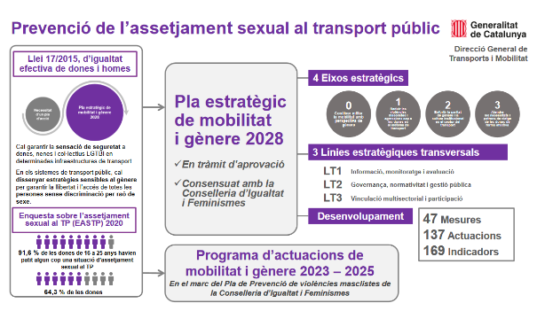 PERSPECTIVA DE GÈNERE TAMBÉ AL TRANSPORT PÚBLIC